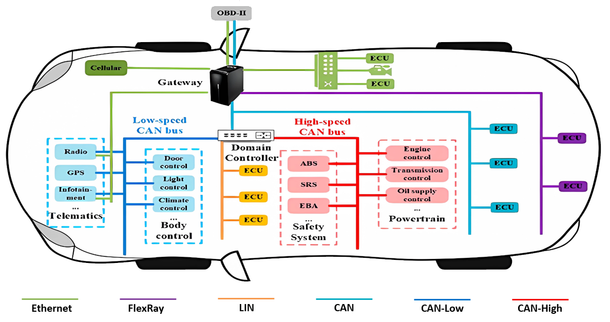 汽车电子功能模块测试解决方案（images 8）